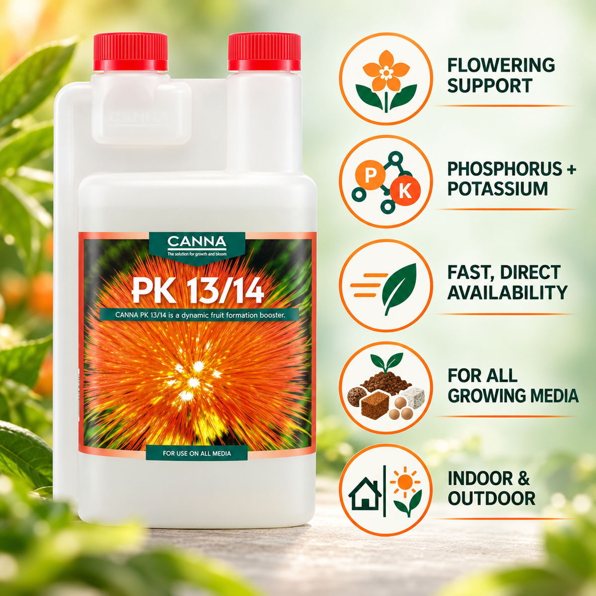 CANNA PK 13/14 benefits infographic for flowering support across growing media