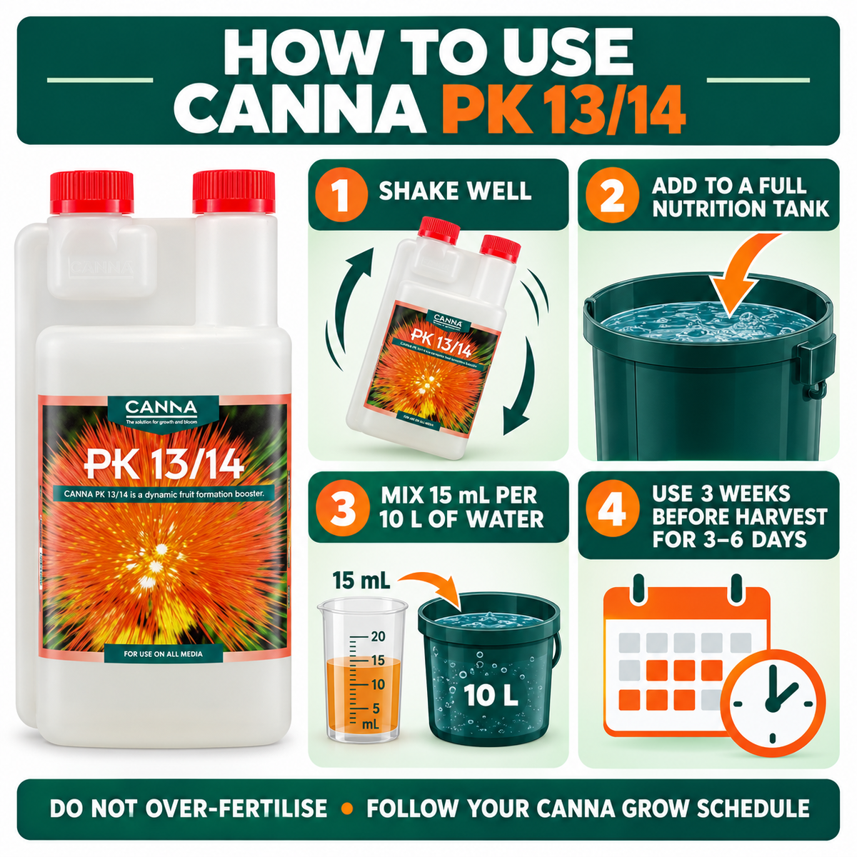How to use CANNA PK 13/14 at 15 mL per 10 L three weeks before harvest