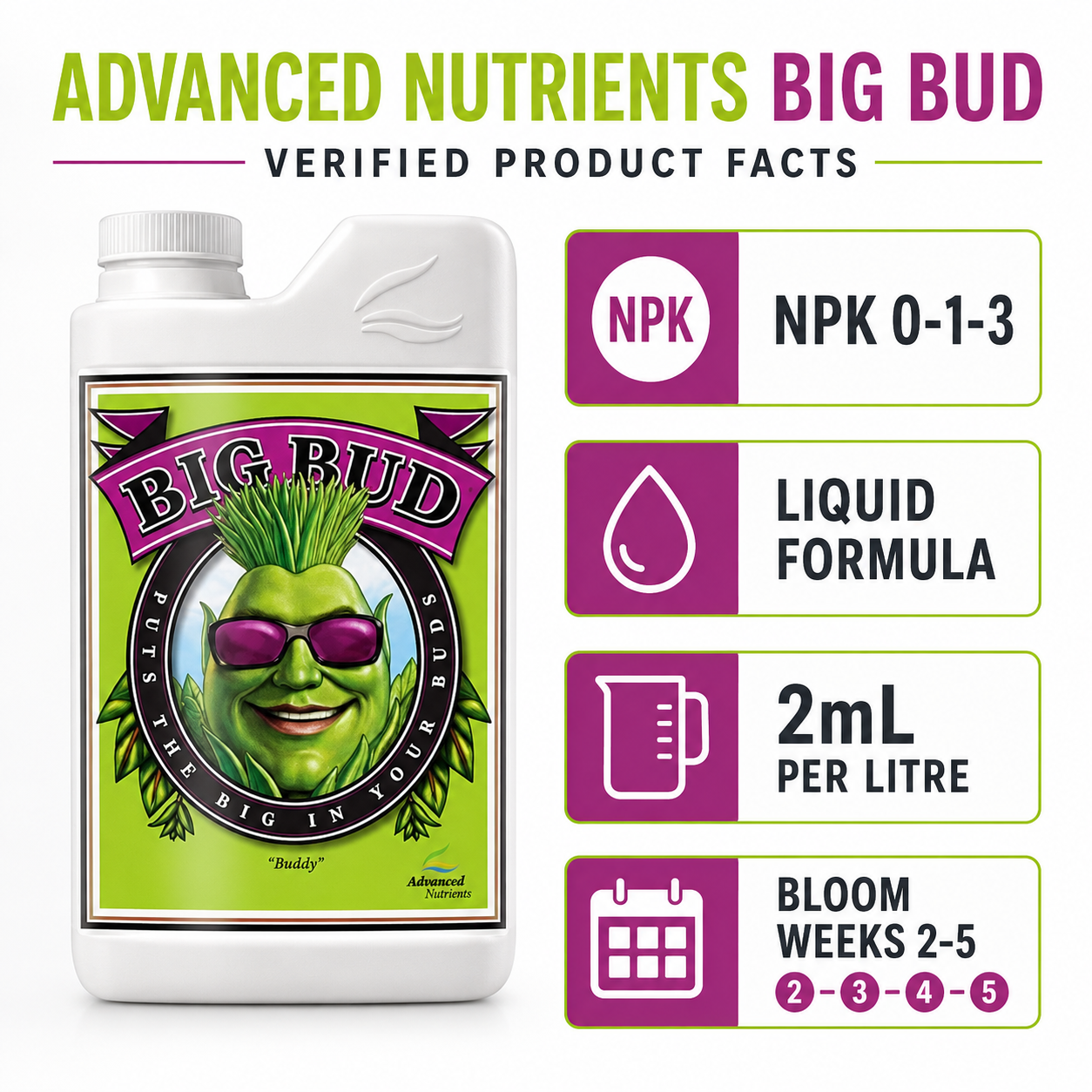 Verified features of Advanced Nutrients Big Bud, including NPK 0-1-3, liquid formula, 2mL per litre and bloom weeks 2 to 5.