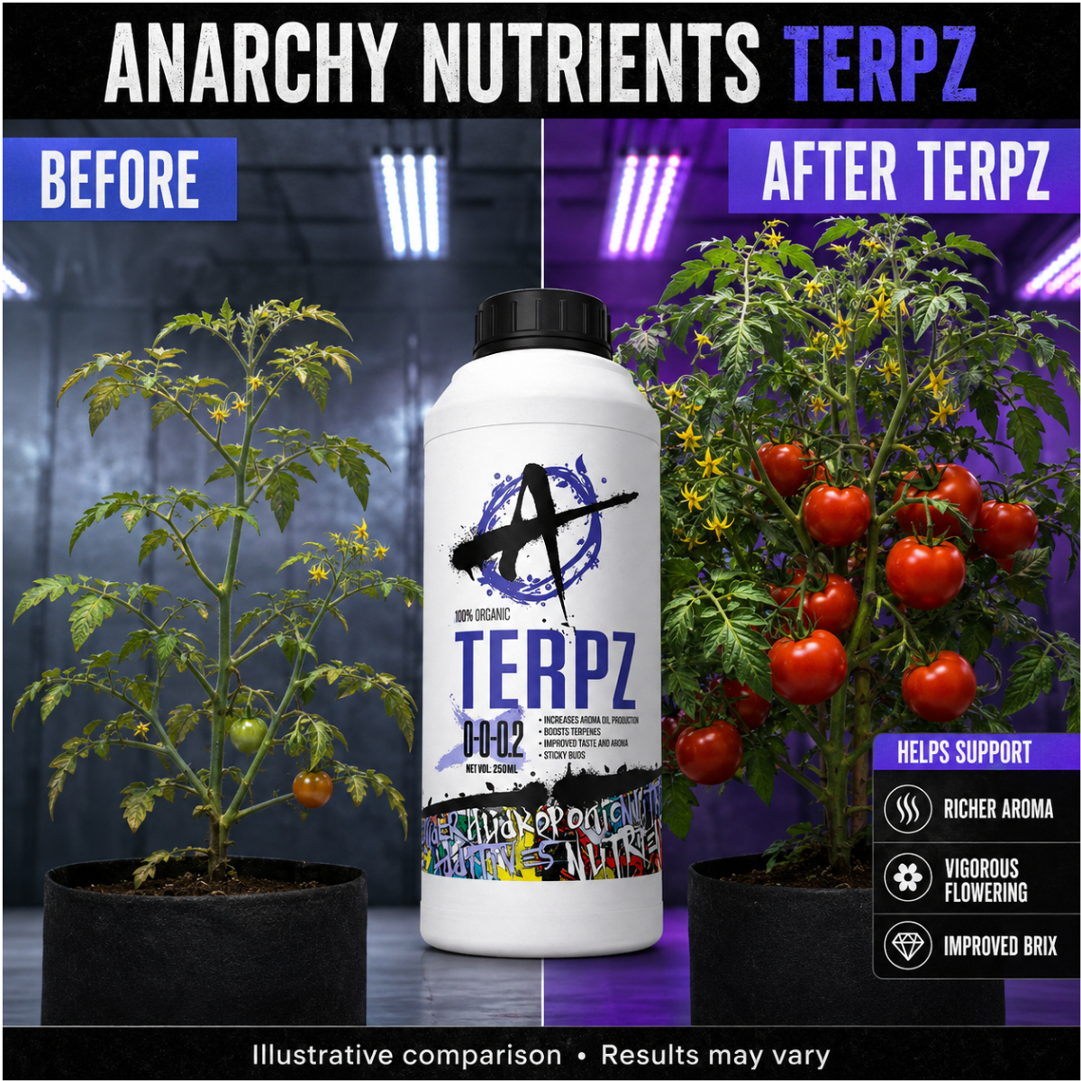 Anarchy Nutrients Terpz