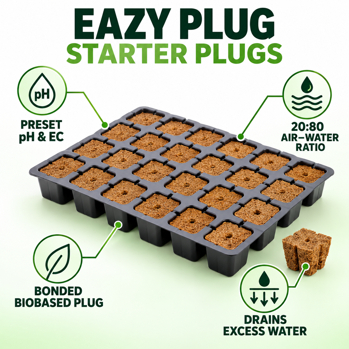 AI-created feature infographic for Eazy Plug starter plugs with preset pH and EC, bonded medium and drainage features.