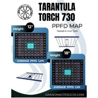 Grand Master LED (GML) - Tarantula Torch LED | 730W | 2.9 UMOL/J | IP66
