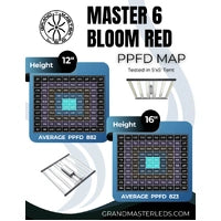 Grand Master LED (GML) - Master 6 Bloom 730nm LED | 660W | 2.79 UMOL/J | IP66
