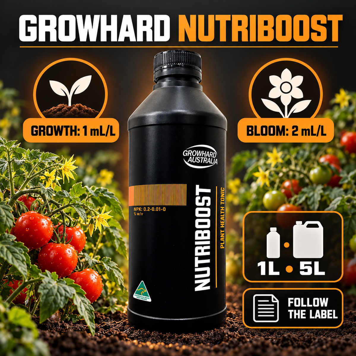 AI-created Growhard Nutriboost benefits graphic showing growth and bloom dosage guidance.