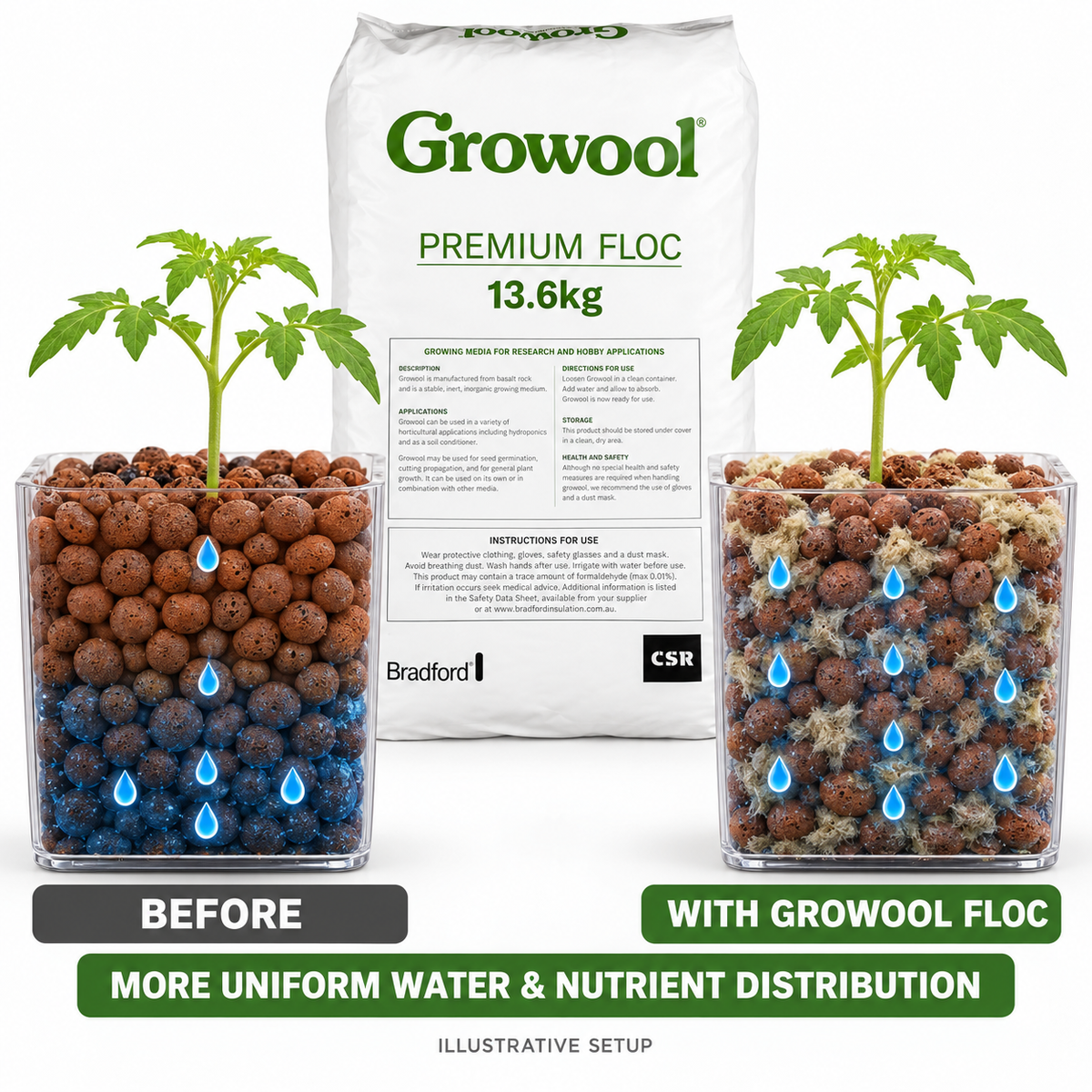 AI-created illustrative growing-media comparison showing clay pebbles before and after mixing with Growool Premium Floc for more uniform distribution.