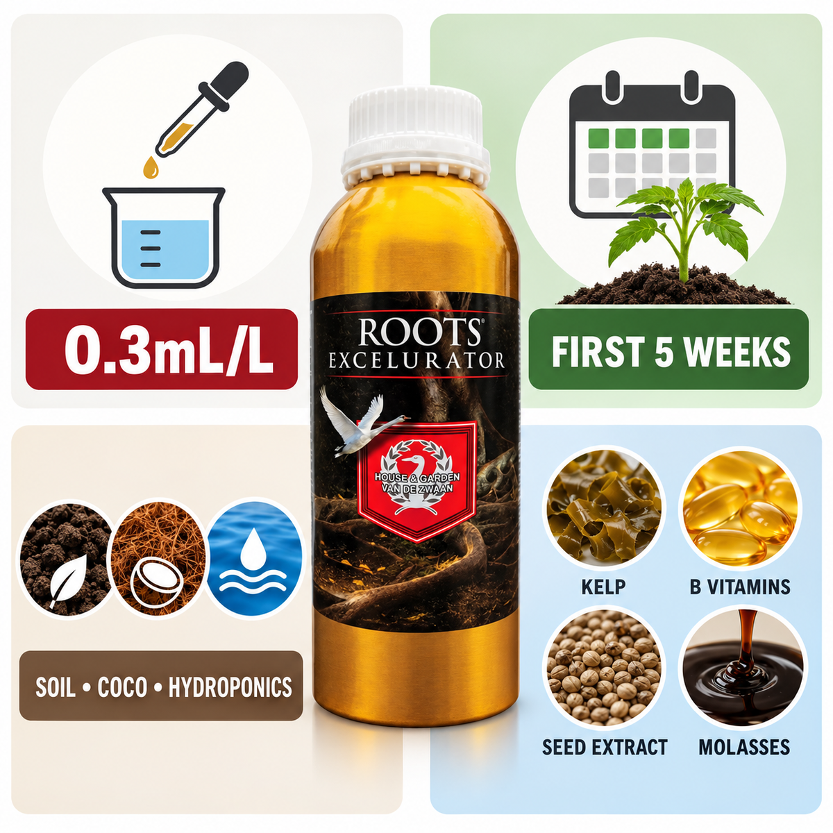 HOUSE & GARDEN ROOTS EXCELURATOR features infographic showing 0.3mL/L, first-five-week use, growing media and verified ingredient categories.