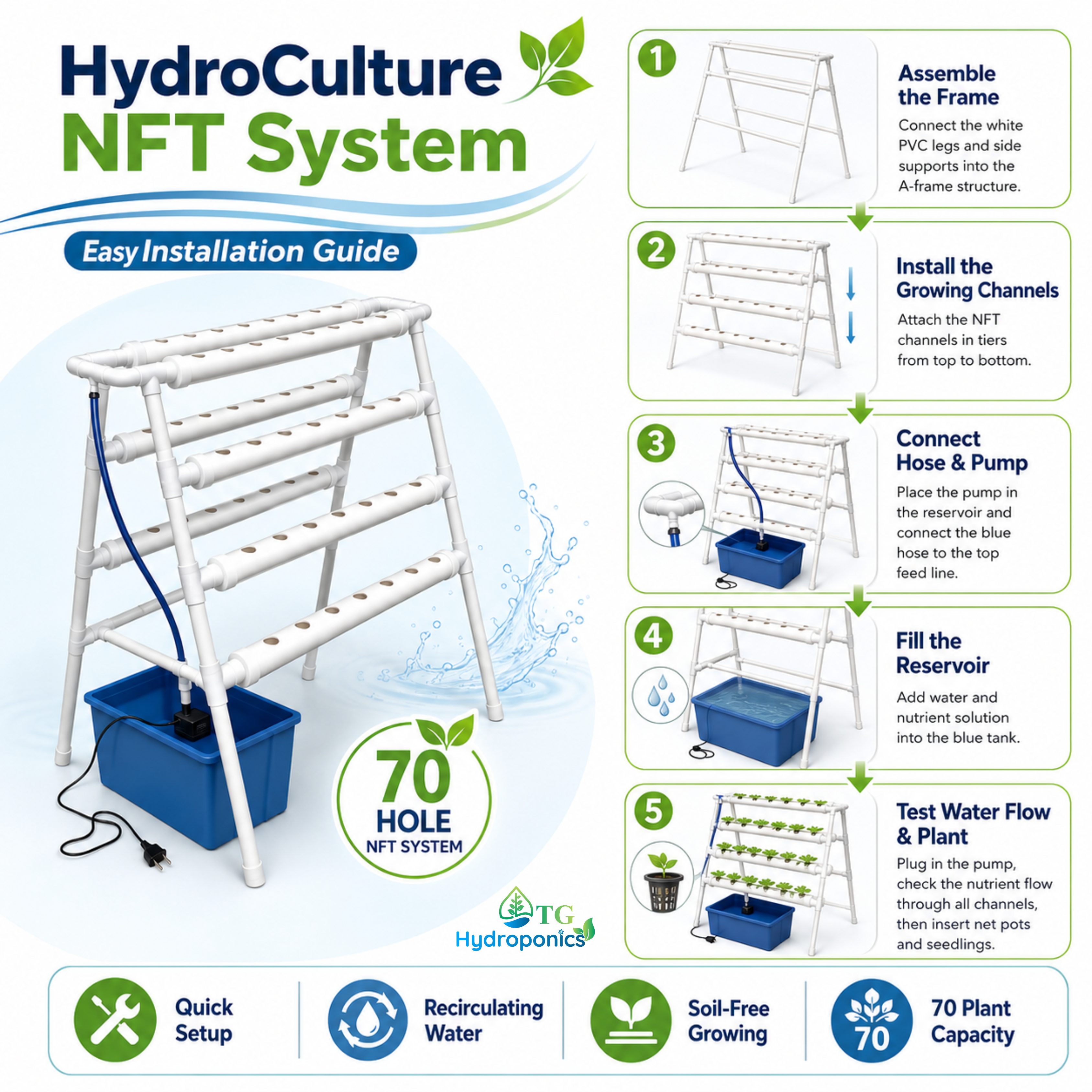 HydroCulture NFT System 70 Holes