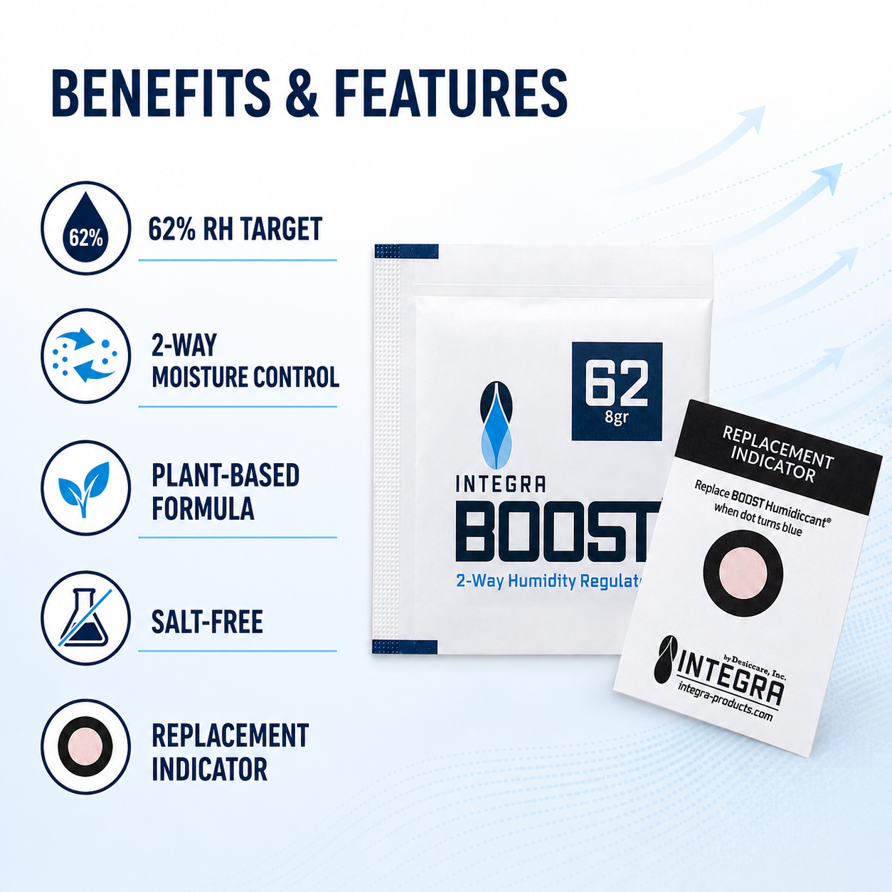 Benefits and features of the Integra Boost 62% RH 8g pack, including 2-way control, plant-based formula, salt-free design and replacement indicator.