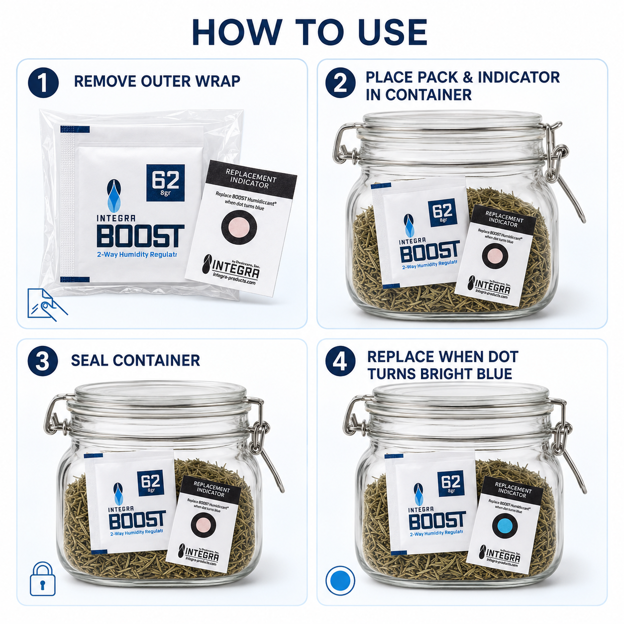 Four-step guide to use Integra Boost 62% RH: remove the outer wrap, place the pack and indicator, seal the container and replace when blue.