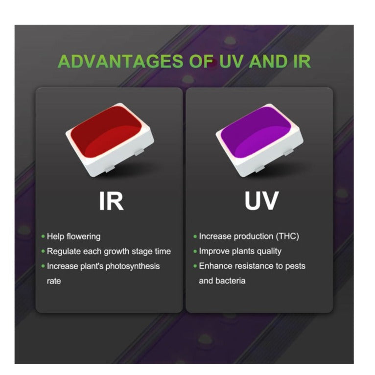 Led Bar Mars Hydro Ir & UV Supplementation Ur45 | True Power 45w | UV-A + UV-B