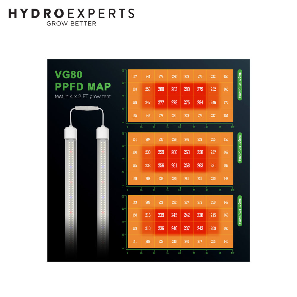 Propagation & Clone LED Bar | Mars Hydro VG80 | 80W | Full Spectrum