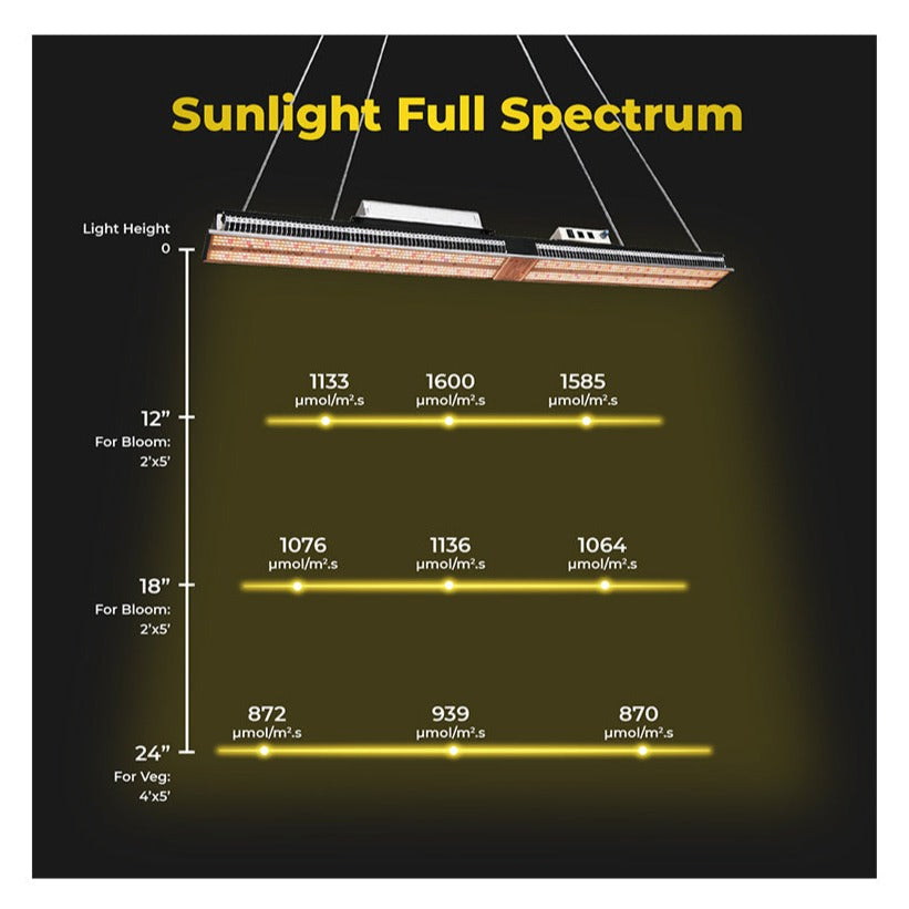 Mars Hydro SP-3000 Full Spectrum LED Grow Bar