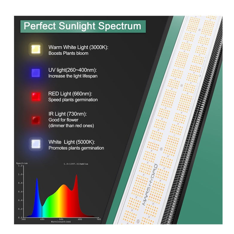 MARS HYDRO SP-6500 LED GROW LIGHT | Dimmable LED Bar | Actual Power Consumption: 650W | Featuring Samsung LM301D Diodes | OSRAM 660nm Diodes