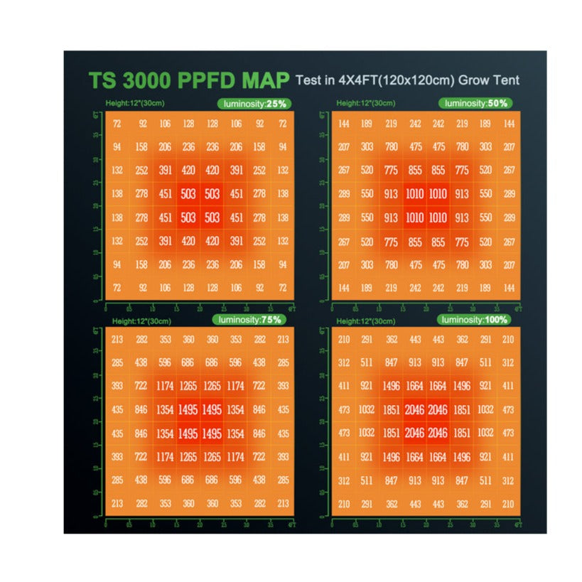 MARS HYDRO QUANTUM Board Led Grow Light - TS 3000