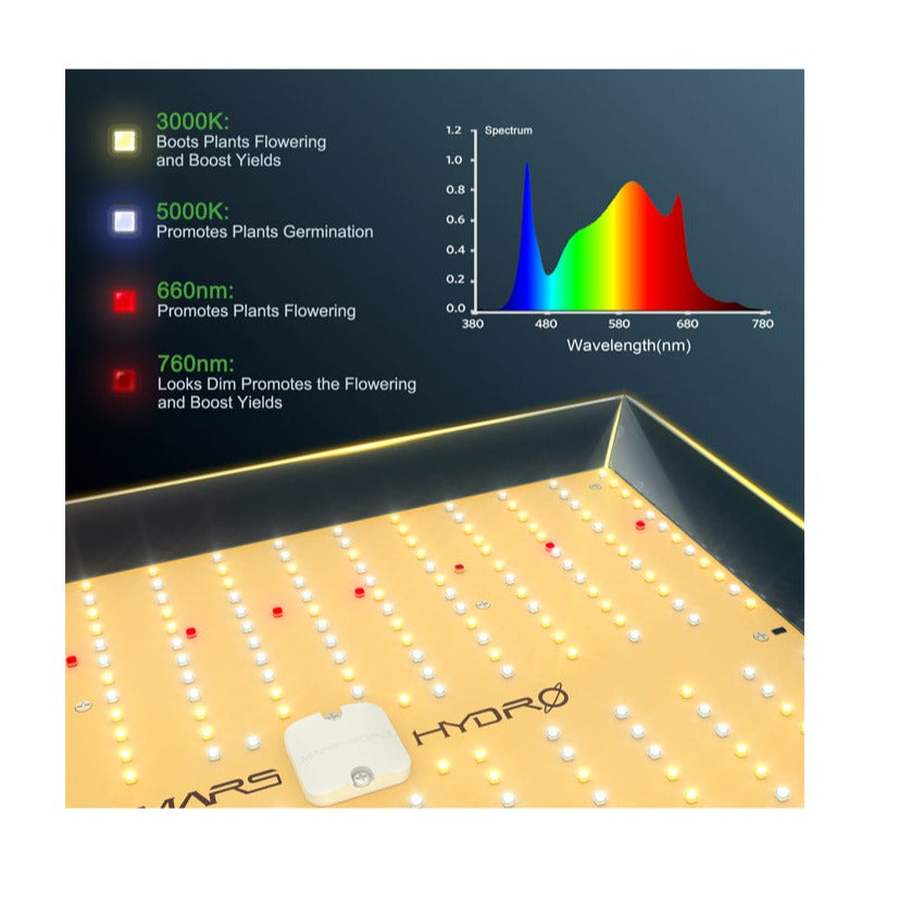 MARS HYDRO QUANTUM Board Led Grow Light - TS 3000