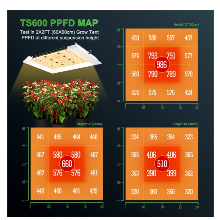 LED Grow Light Mars Hydro - TS 600 | True Power 99W | Full Spectrum