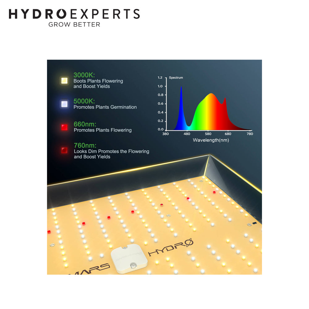 Led Grow Light | MARS HYDRO - TS 1000 | Actual Power Consumption: 150W | Full Spectrum