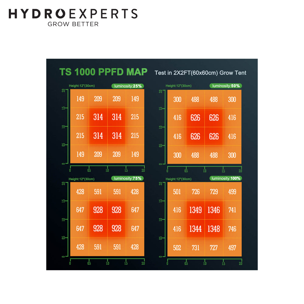 Led Grow Light | MARS HYDRO - TS 1000 | Actual Power Consumption: 150W | Full Spectrum