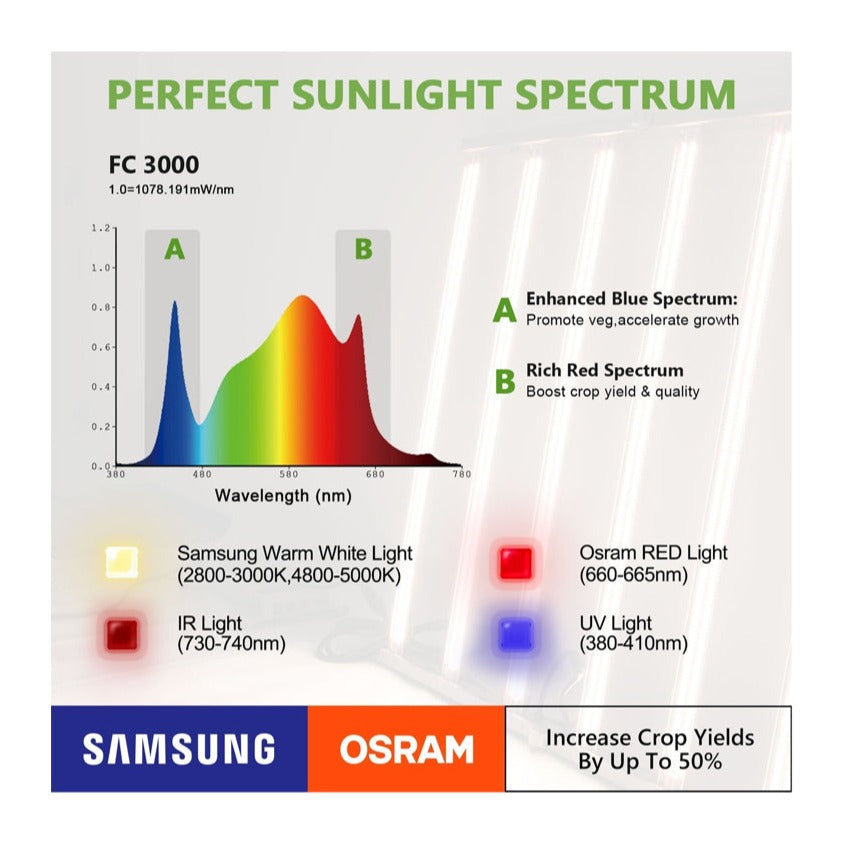Led Bar Mars Hydro FC 3000 | True Power 300w | Full Spectrum | IP65