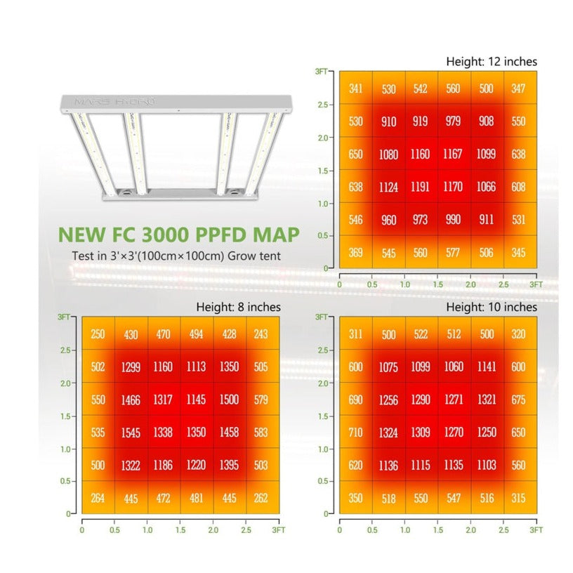 Led Bar Mars Hydro FC 3000 | True Power 300w | Full Spectrum | IP65