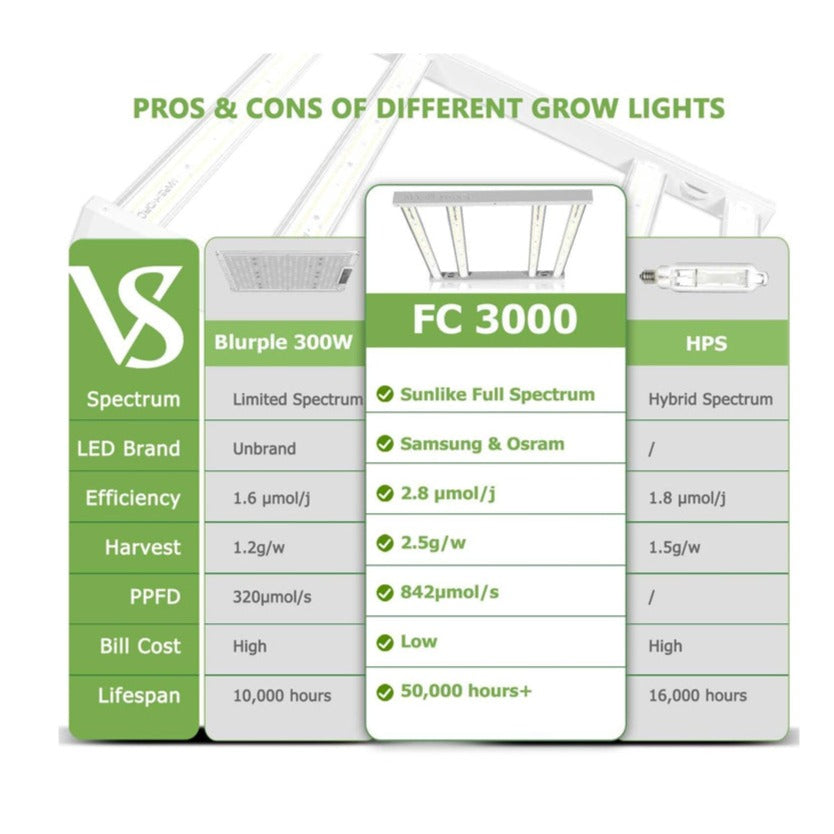 Led Bar Mars Hydro FC 3000 | True Power 300w | Full Spectrum | IP65