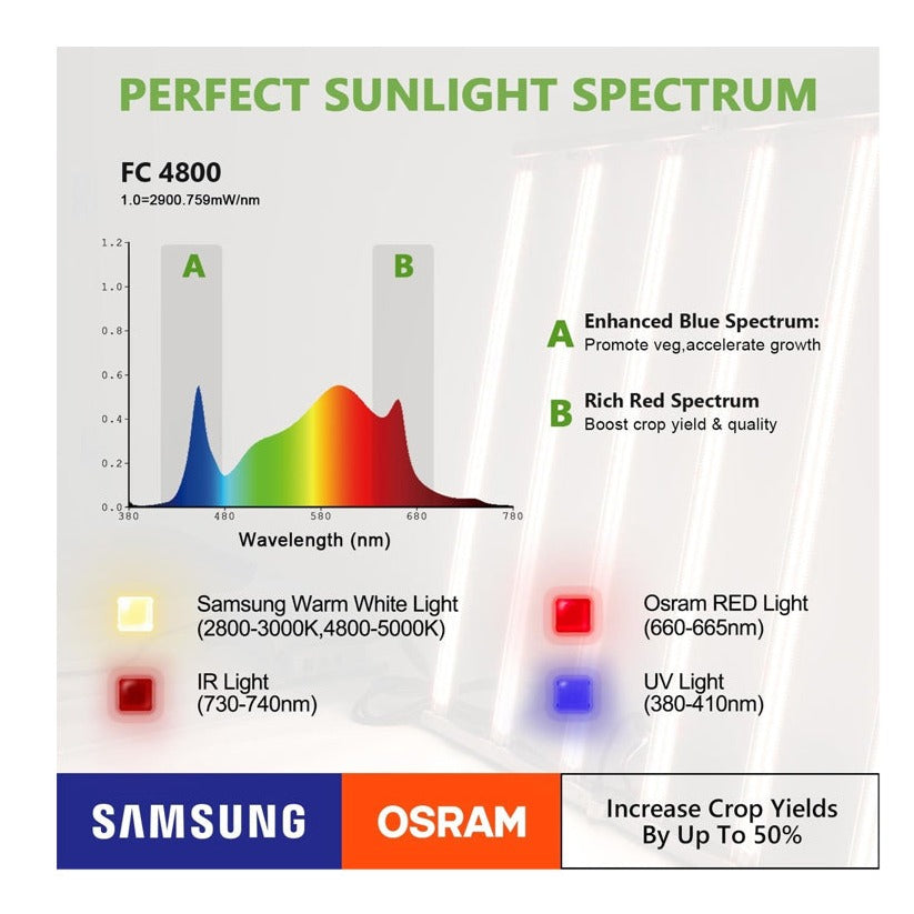 LED Bar Mars Hydro FC 4800 | True Power 480W | Full Spectrum | IP65