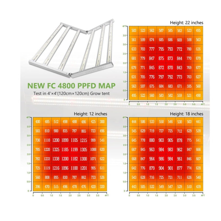 LED Bar Mars Hydro FC 4800 | True Power 480W | Full Spectrum | IP65