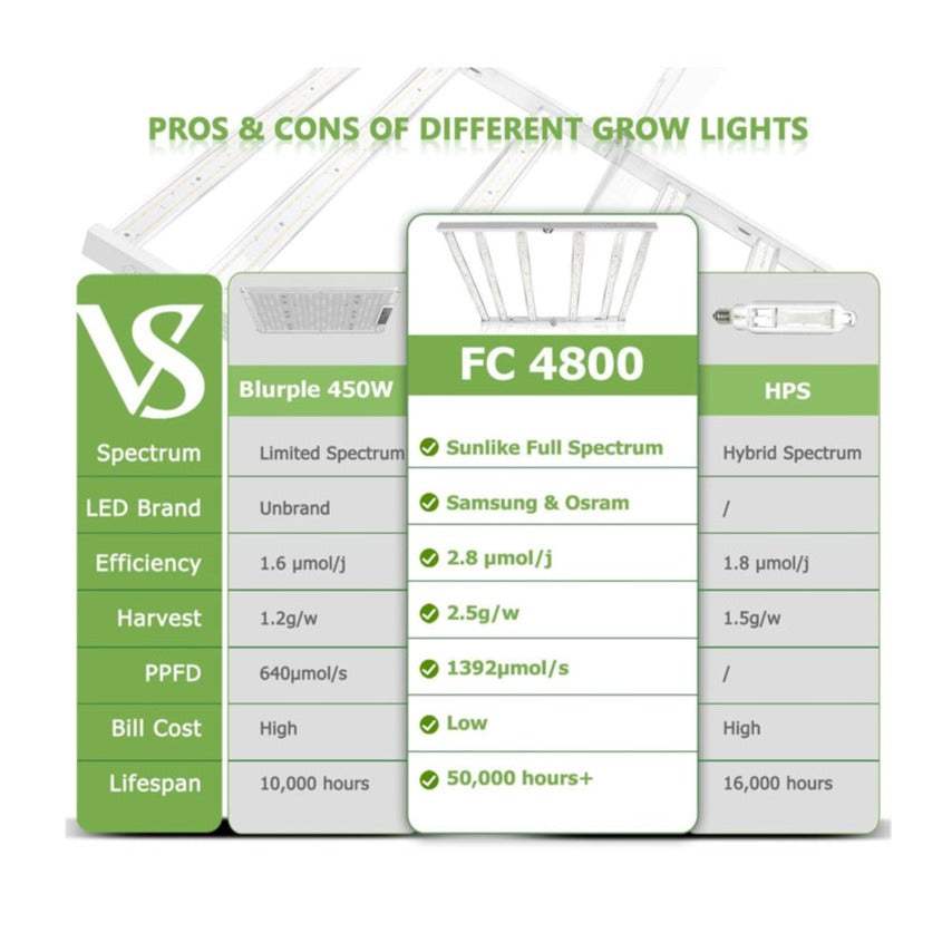 LED Bar Mars Hydro FC 4800 | True Power 480W | Full Spectrum | IP65