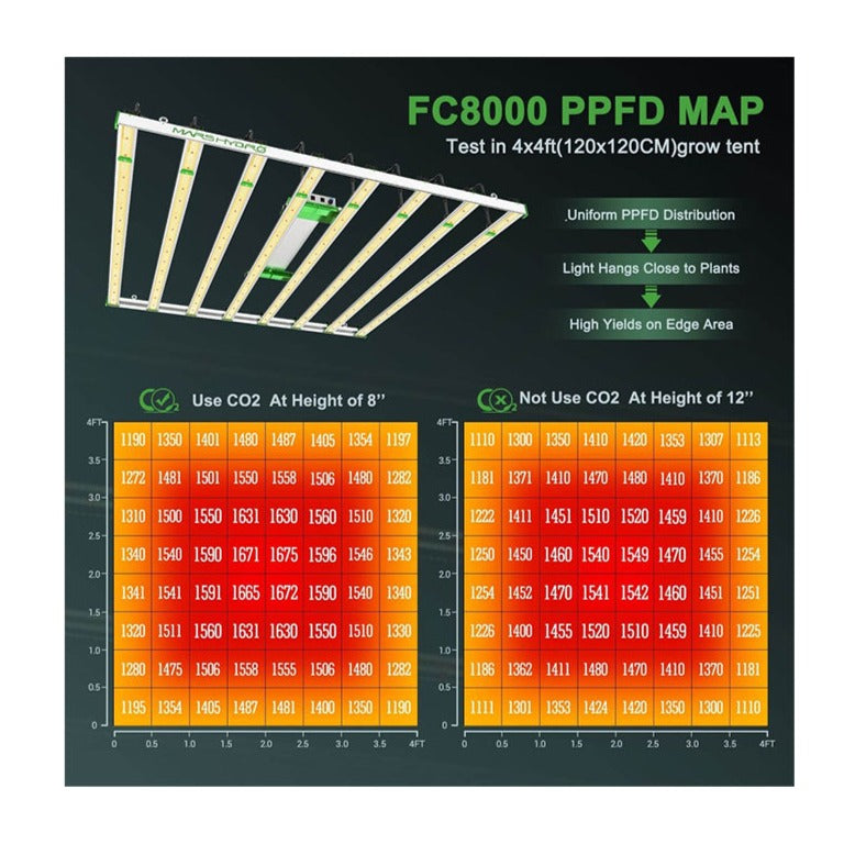 LED BAR MARS HYDRO- FC 8000 | True Power Consumption: 800W | Efficacy: 2.9μmol/J | IP65