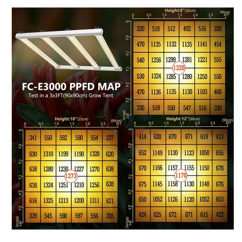 LED Bar Mars Hydro FC-E3000 | True Power 300W | Full Spectrum | IP65