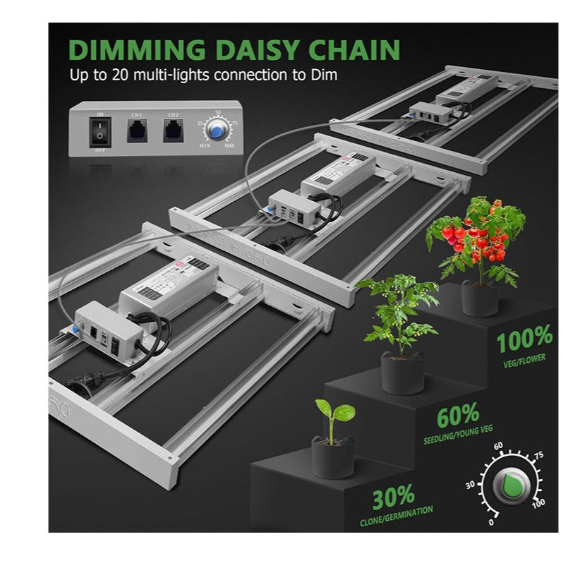 LED Bar Mars Hydro FC-E3000 | True Power 300W | Full Spectrum | IP65