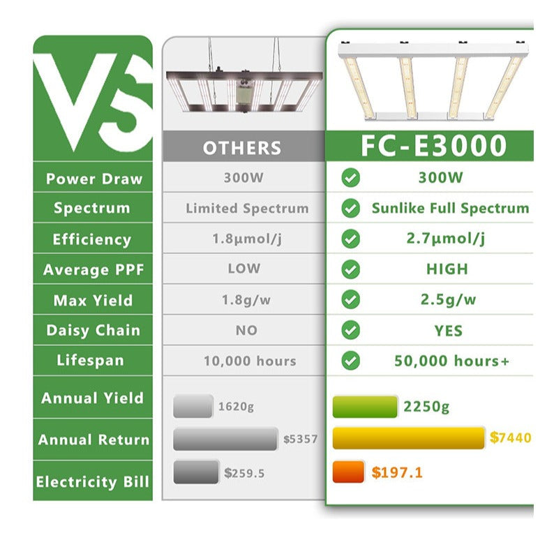 LED Bar Mars Hydro FC-E3000 | True Power 300W | Full Spectrum | IP65