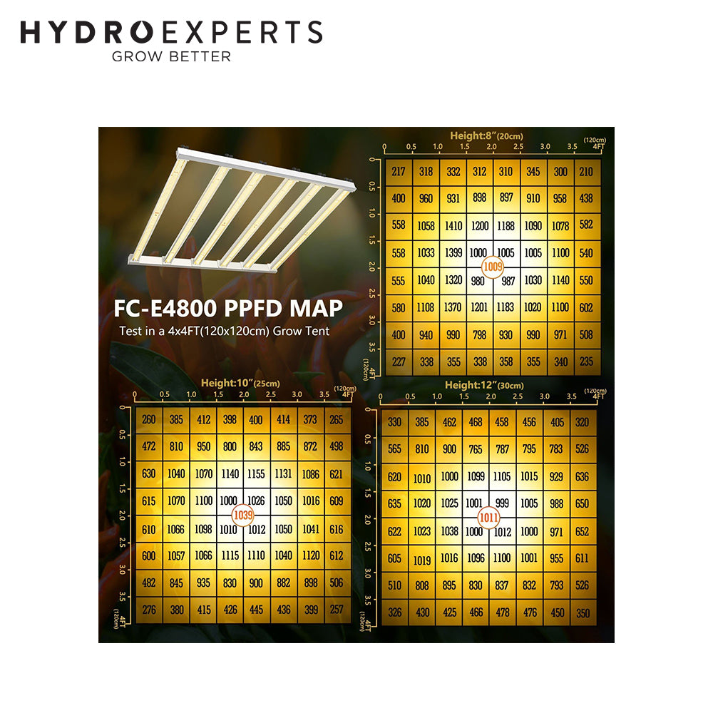 LED Bar Mars Hydro FC-E4800 | True Power 480W | Full Spectrum | IP65