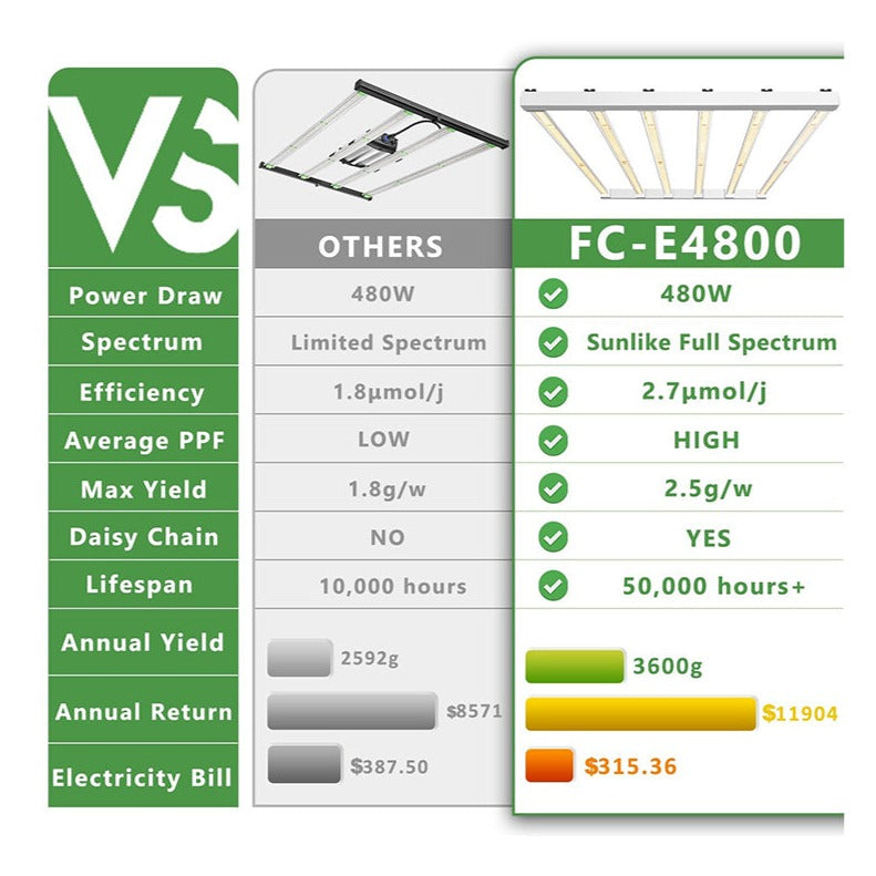 LED Bar Mars Hydro FC-E4800 | True Power 480W | Full Spectrum | IP65