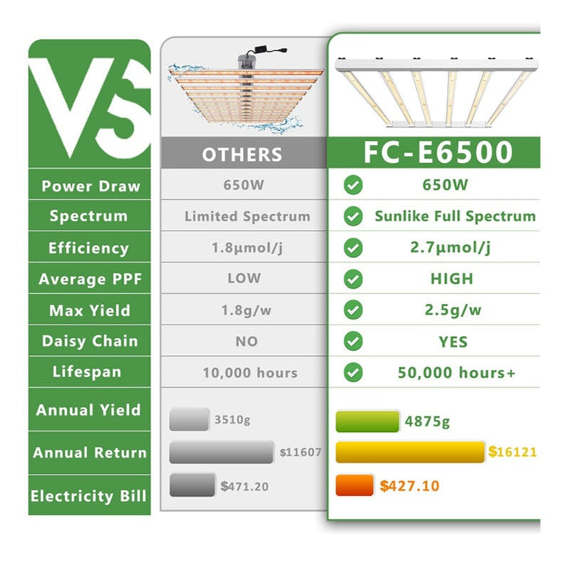 LED Bar Mars Hydro FC E6500 | True Power 650W | Full Spectrum | IP65