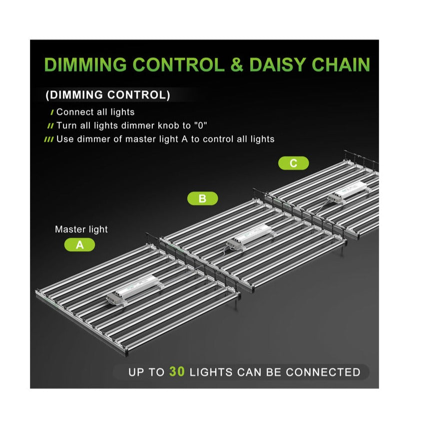 LED BAR | MARS HYDRO CO2 PLUS - FC-E1000 | Actual Power Consumption: 1000W | Detachable Design | Efficacy: 2.8μmol/J | IP65 Rating
