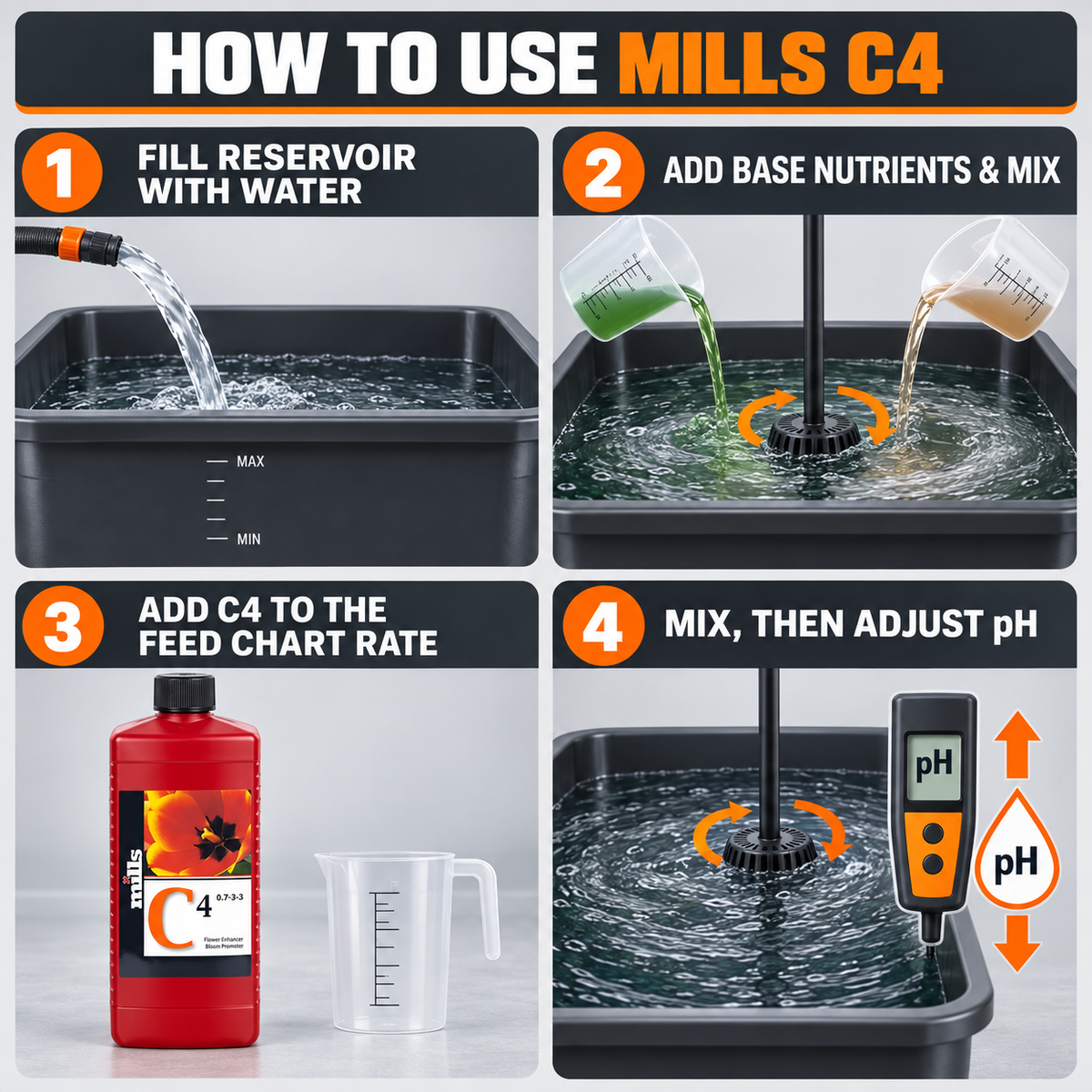 Four-step Mills C4 guide: fill the reservoir, add and mix base nutrients, add C4 at the feed-chart rate, then mix and adjust pH.