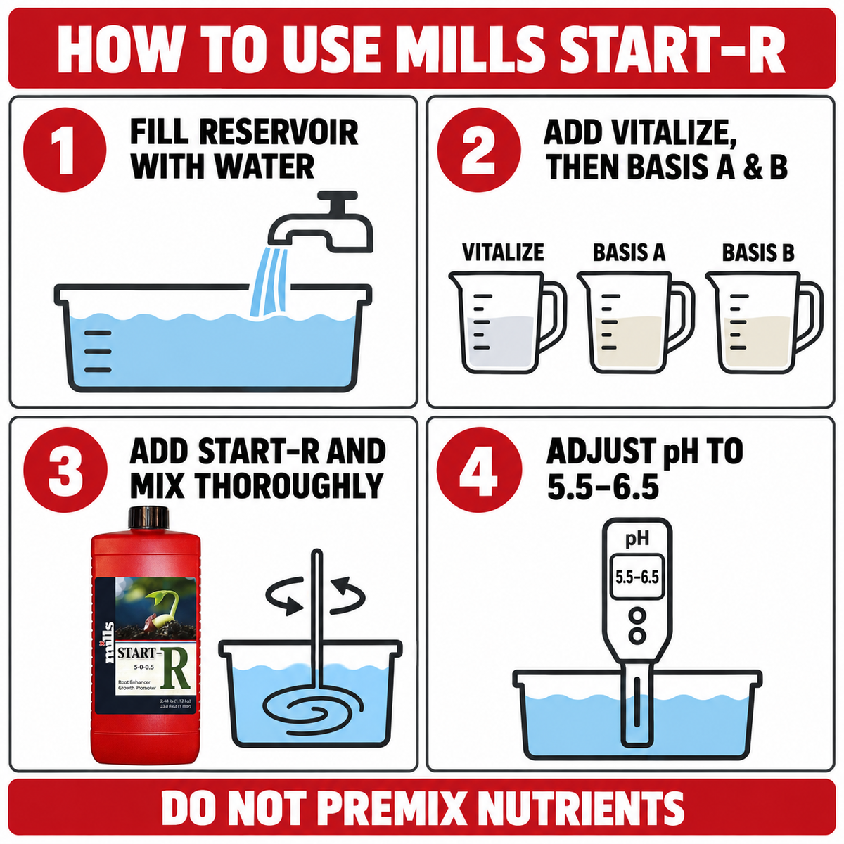 Four-step Mills Start-R guide: fill with water, add Vitalize then Basis A and B, add Start-R and mix, then adjust pH to 5.5–6.5.