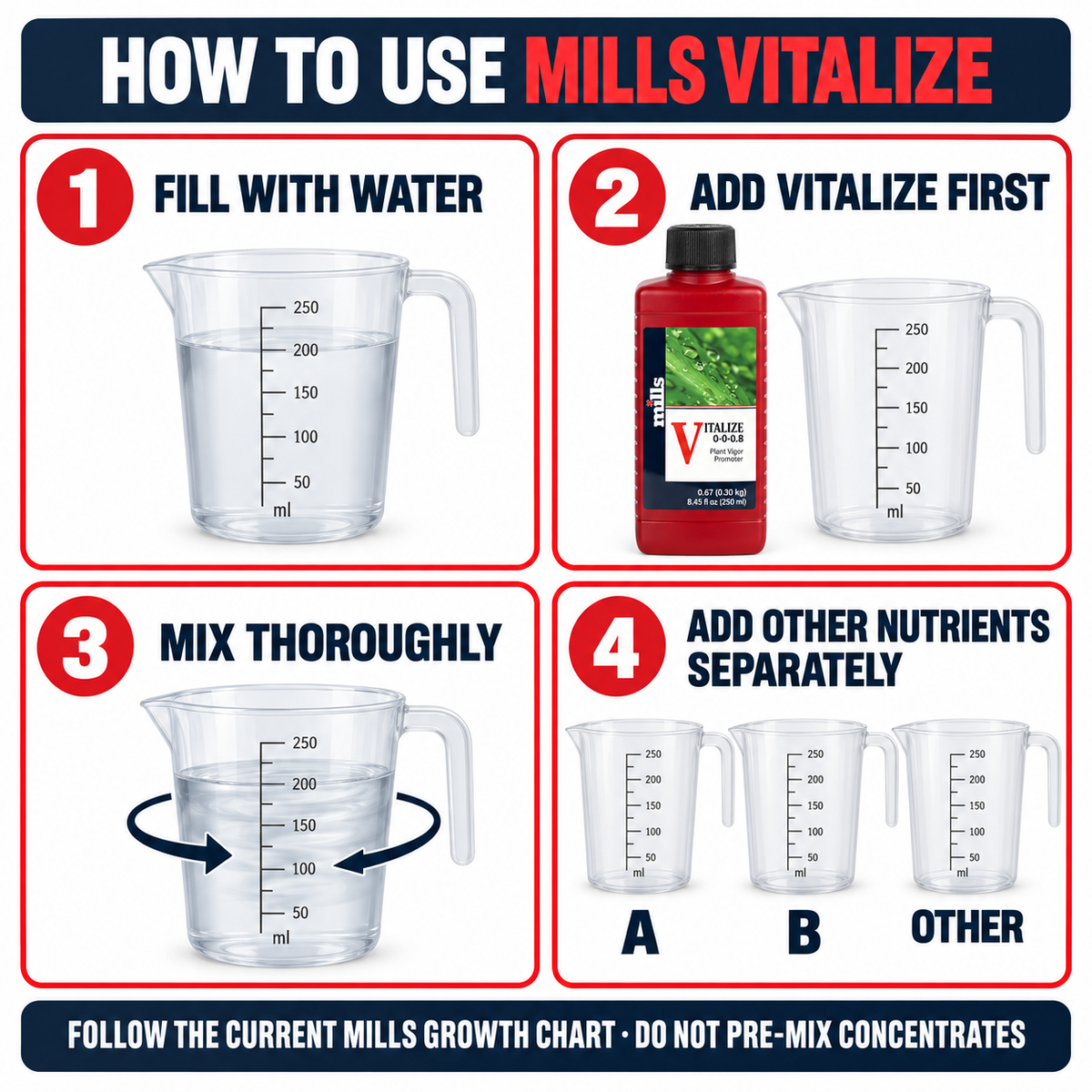 Four-step Mills Vitalize guide: fill with water, add Vitalize first, mix thoroughly, then add other nutrients separately.