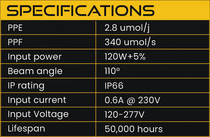 Omega 120W Under Canopy LED