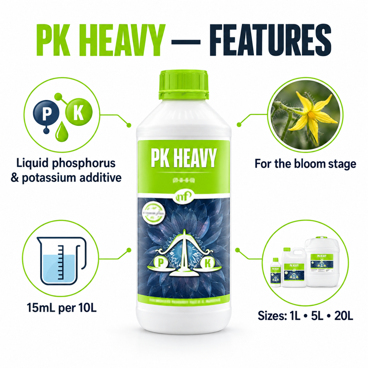 Nutrifield PK Heavy features infographic showing liquid phosphorus and potassium, bloom-stage use, 15mL per 10L rate and available sizes.