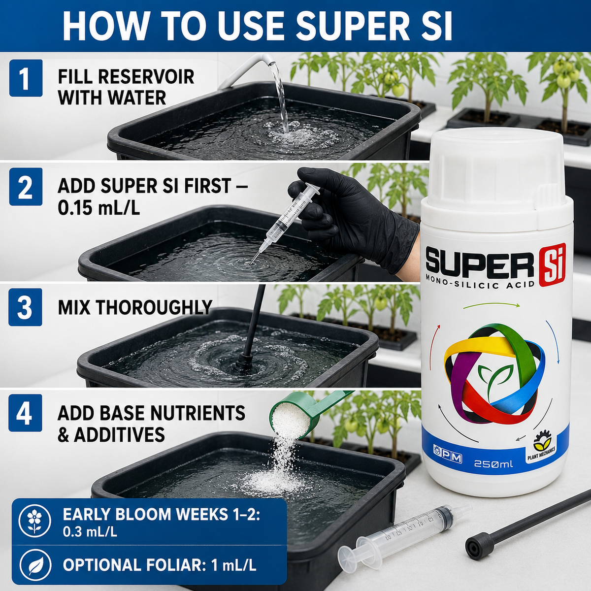 Four-step Plant Mechanics Super Si guide showing water first, Super Si at 0.15 mL/L, thorough mixing, then base nutrients and additives.