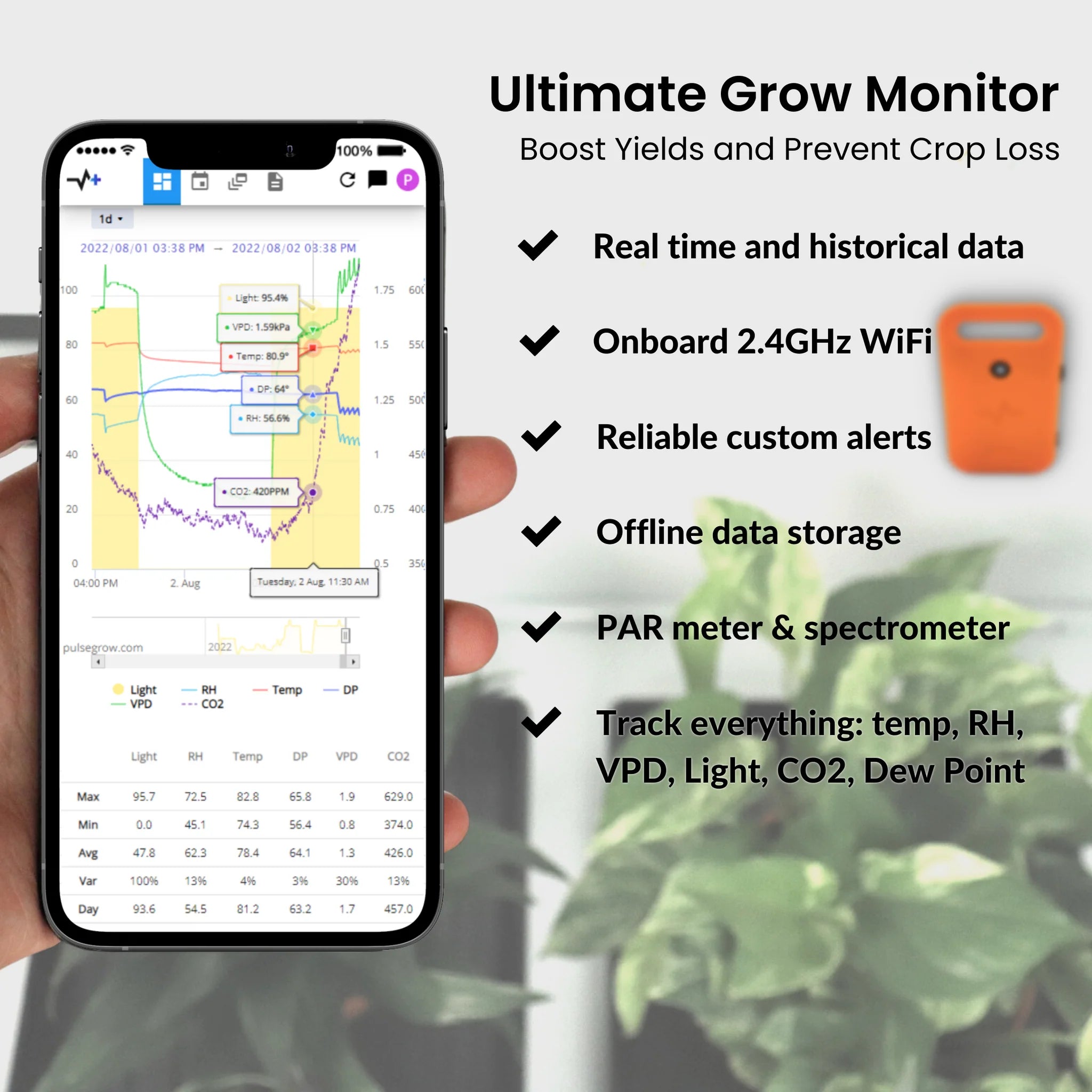 Pulse Pro Environmental Monitor