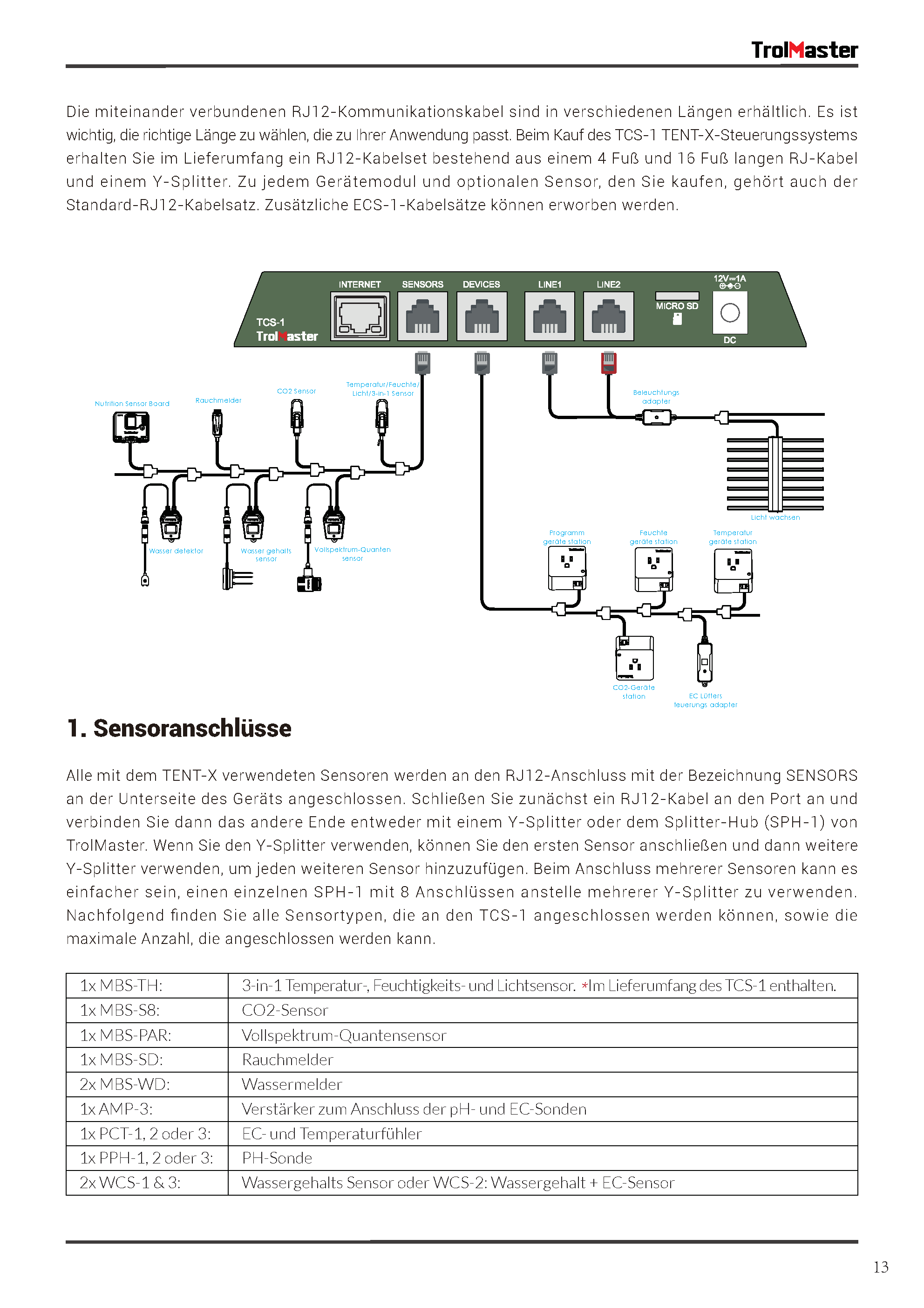 TrolMaster Tent X Control System TCS-1