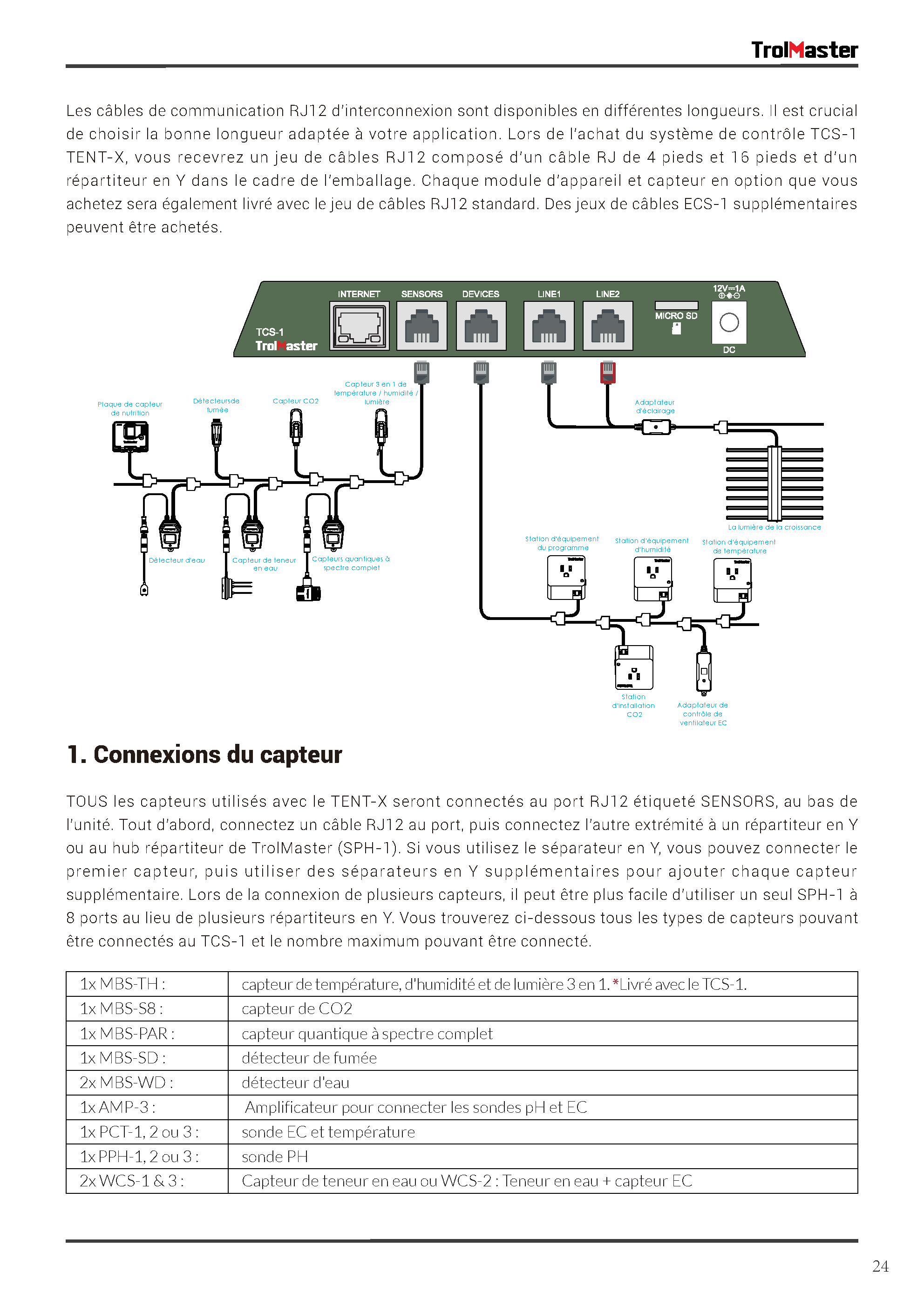 TrolMaster Tent X Control System TCS-1