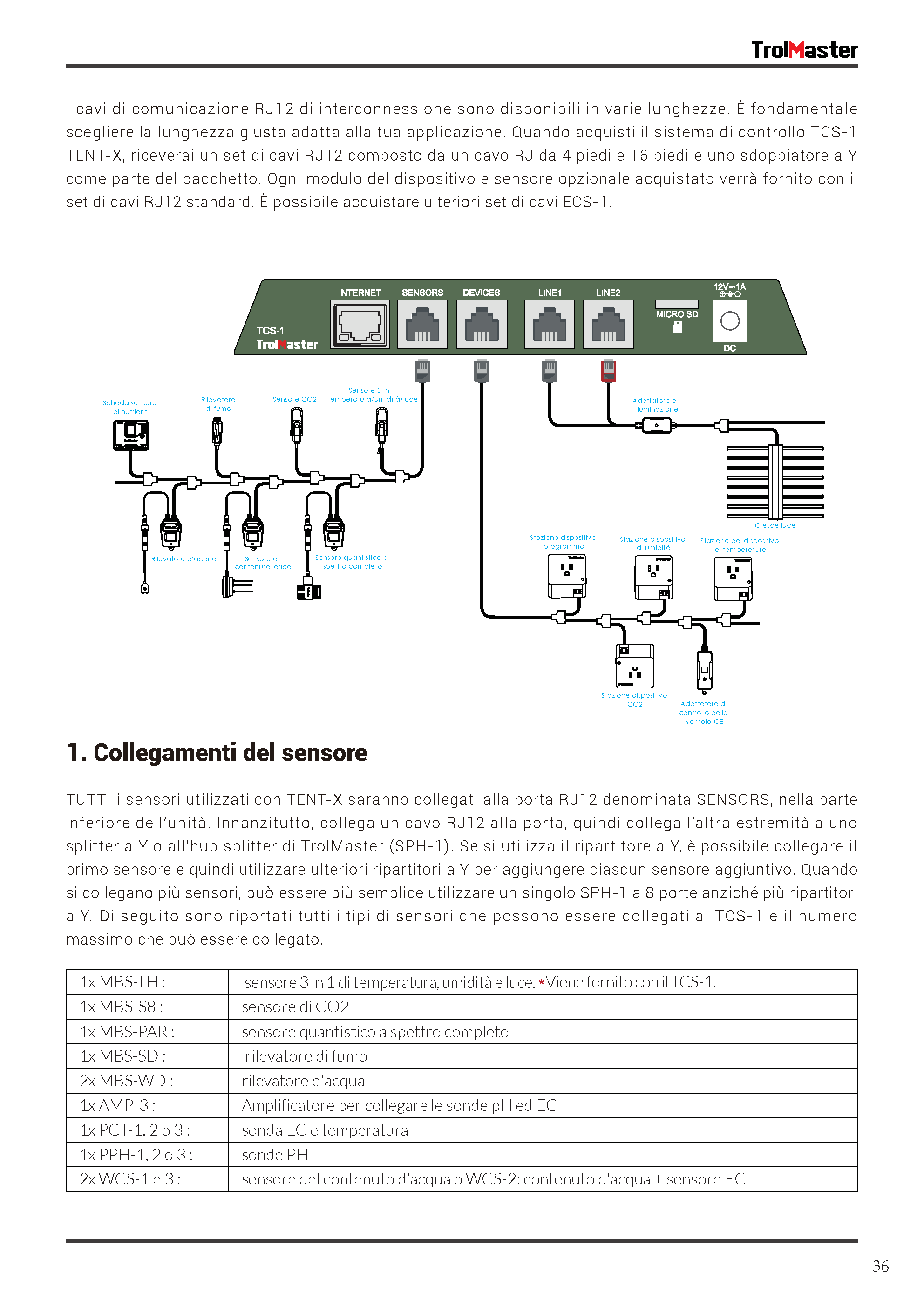 TrolMaster Tent X Control System TCS-1