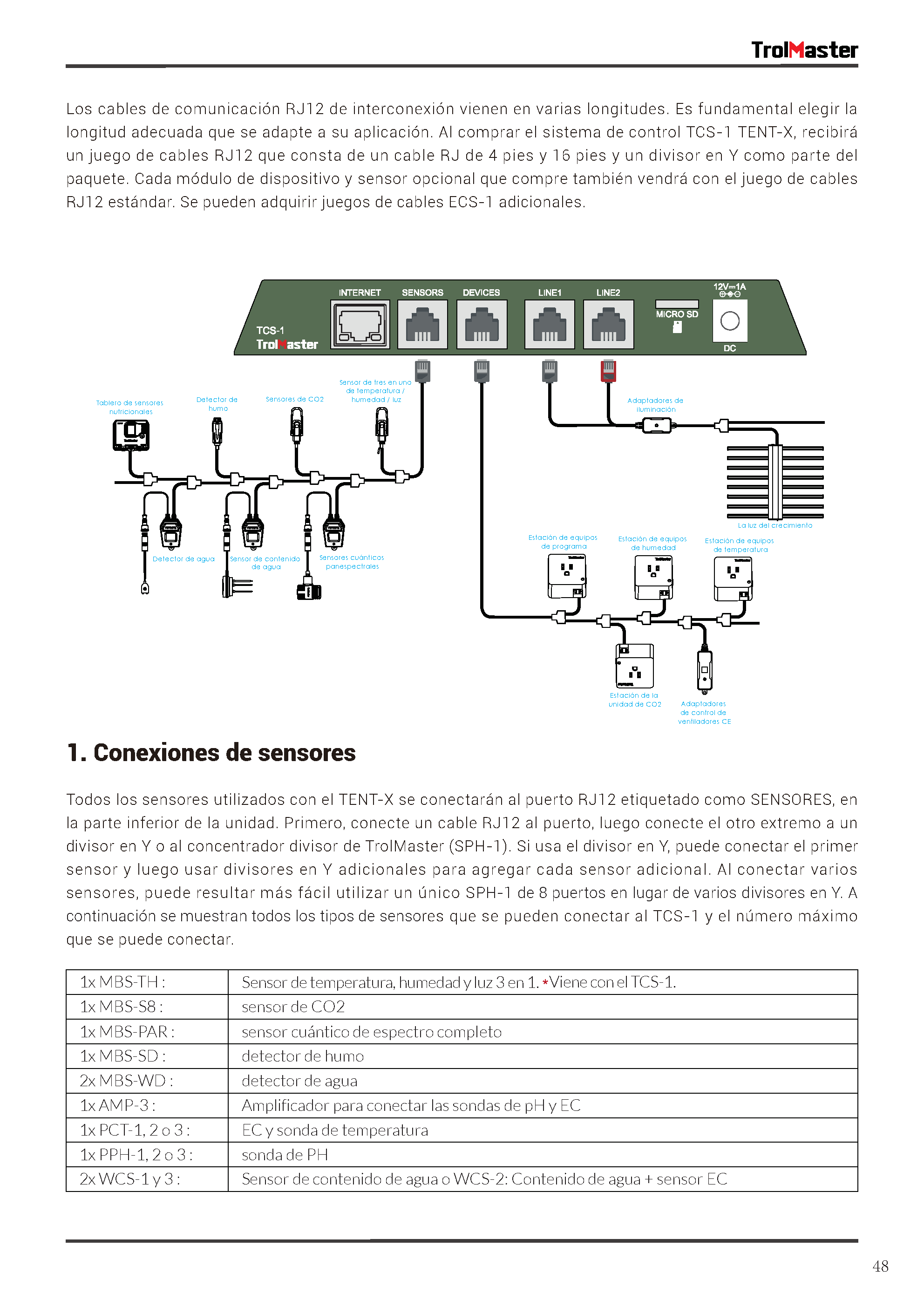 TrolMaster Tent X Control System TCS-1