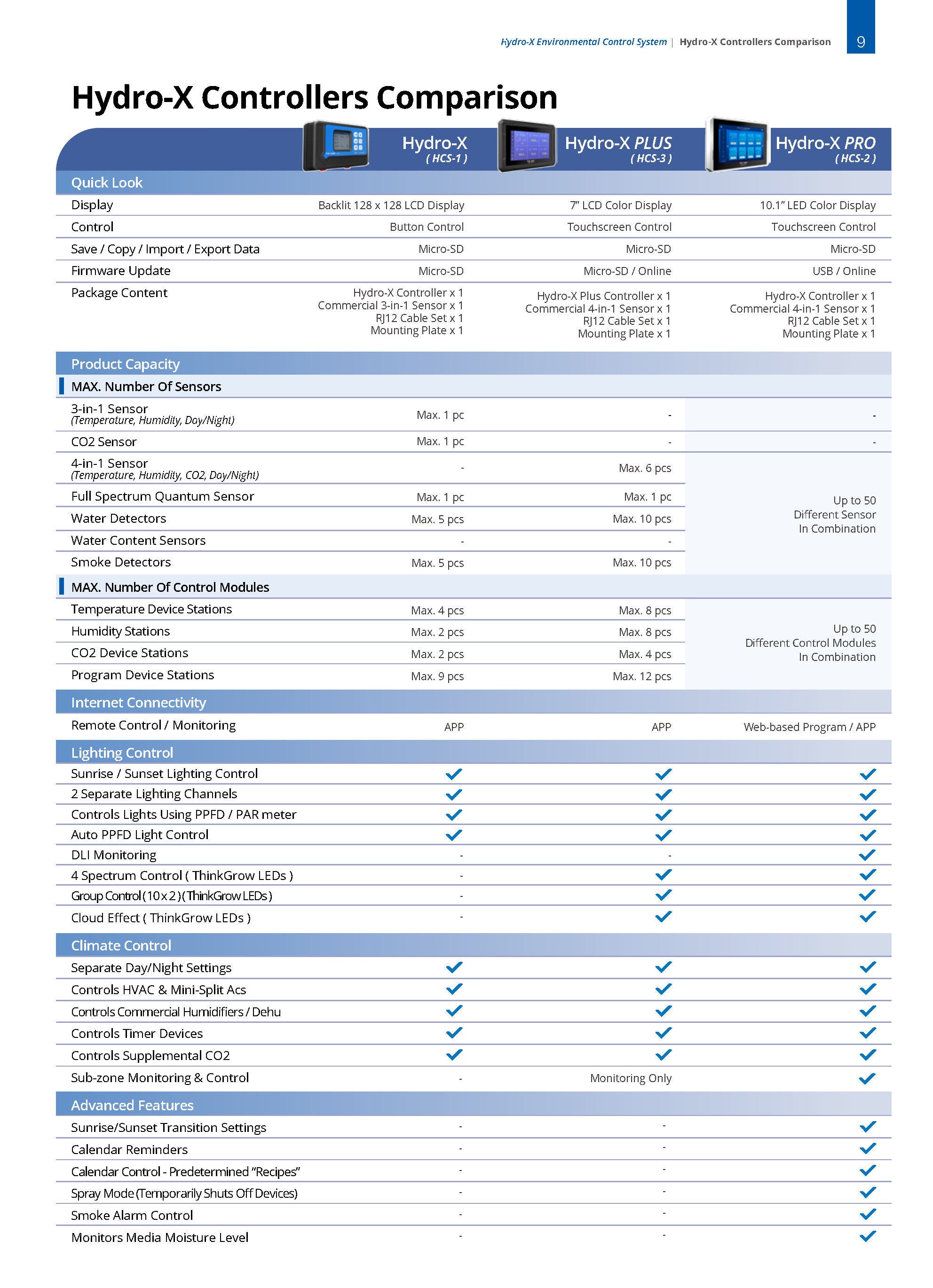 TrolMaster Hydro-X Controller HCS-1