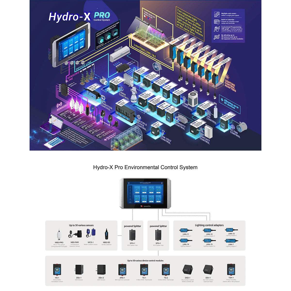 TrolMaster Hydro-X Pro Controller HCS-2