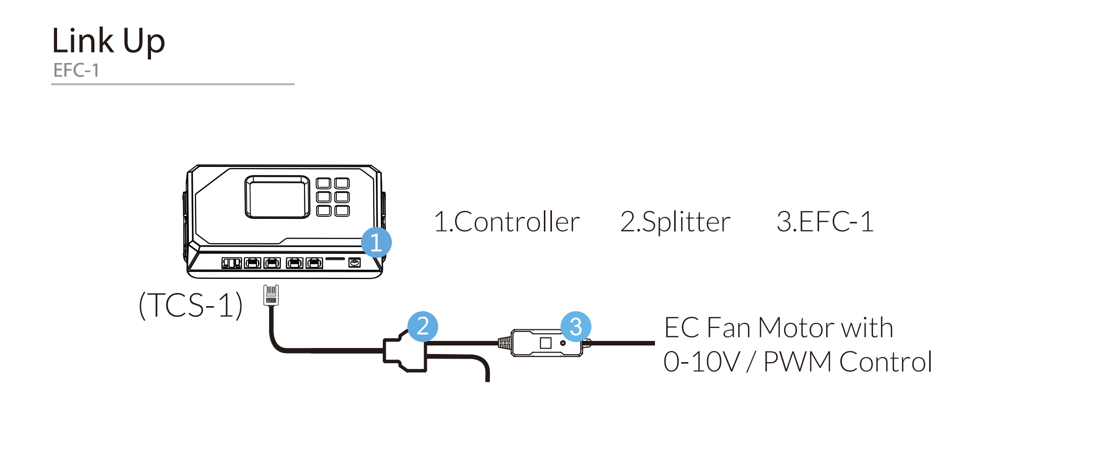 TrolMaster Tent X EC Fan Control Adaptor EFC-1